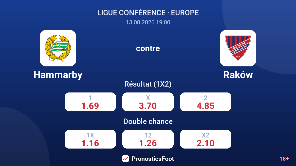 Hammarby - Raków — cotes
