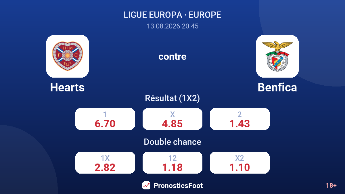 Hearts - Benfica — cotes