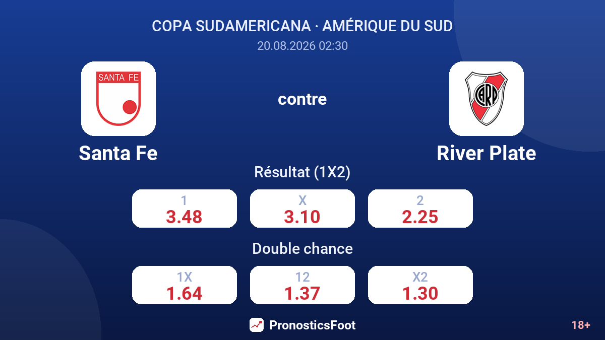 Santa Fe - River Plate — cotes