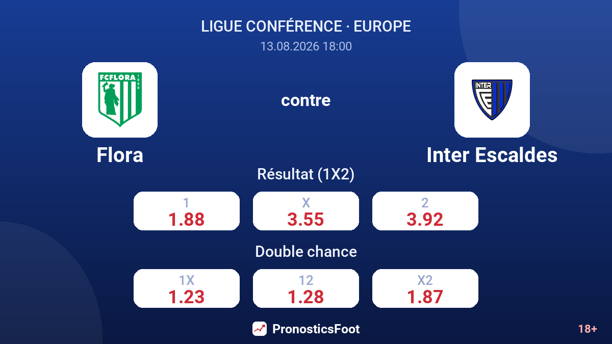 Flora - Inter Escaldes — cotes