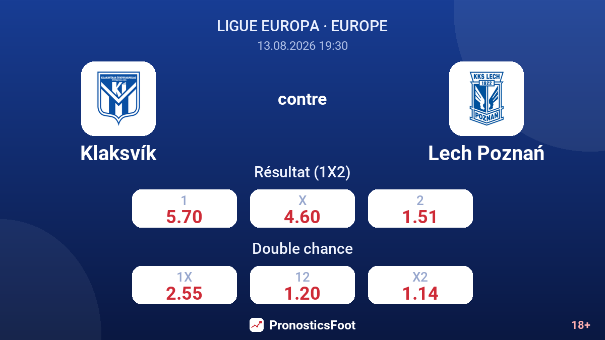 Klaksvík - Lech Poznań — cotes