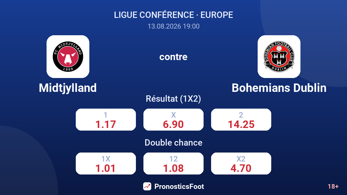 Midtjylland - Bohemians Dublin — cotes