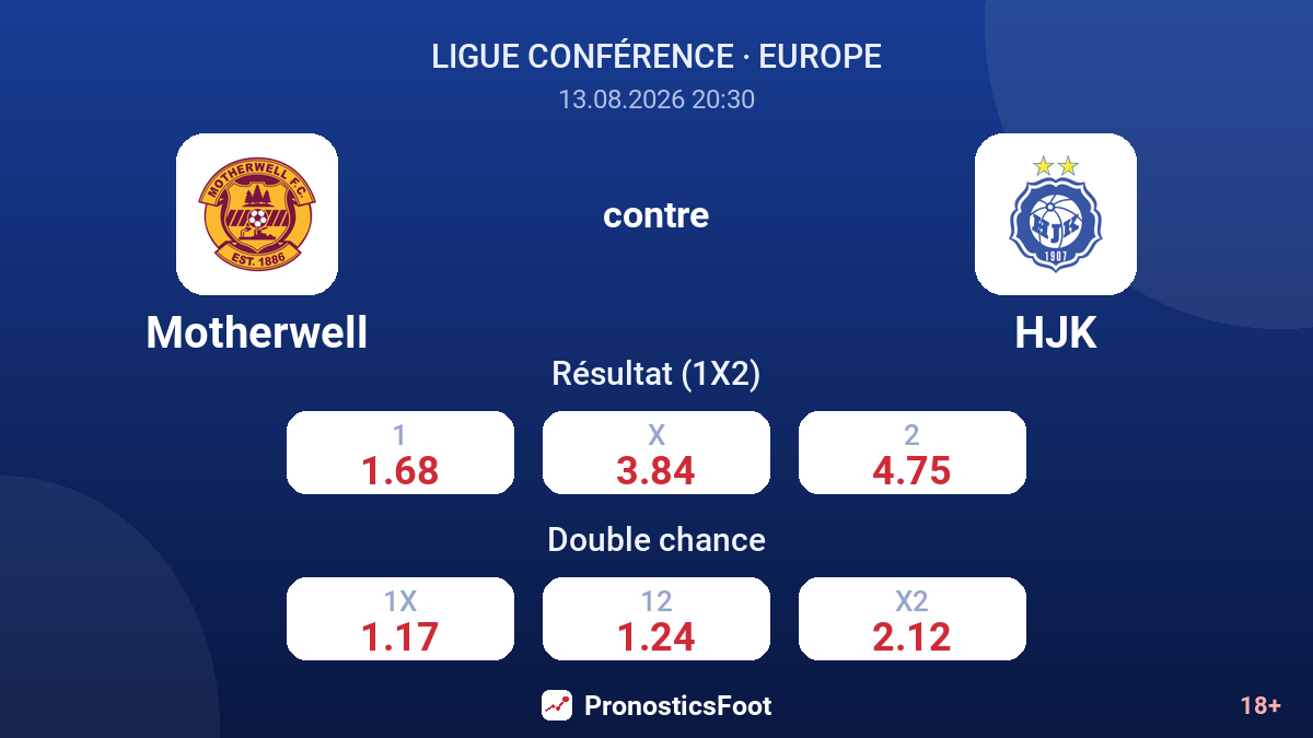 Motherwell - HJK — cotes