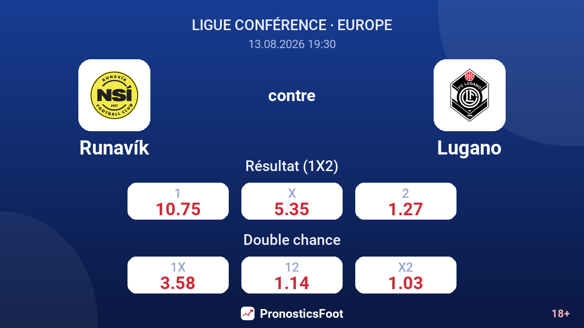 Runavík - Lugano — cotes