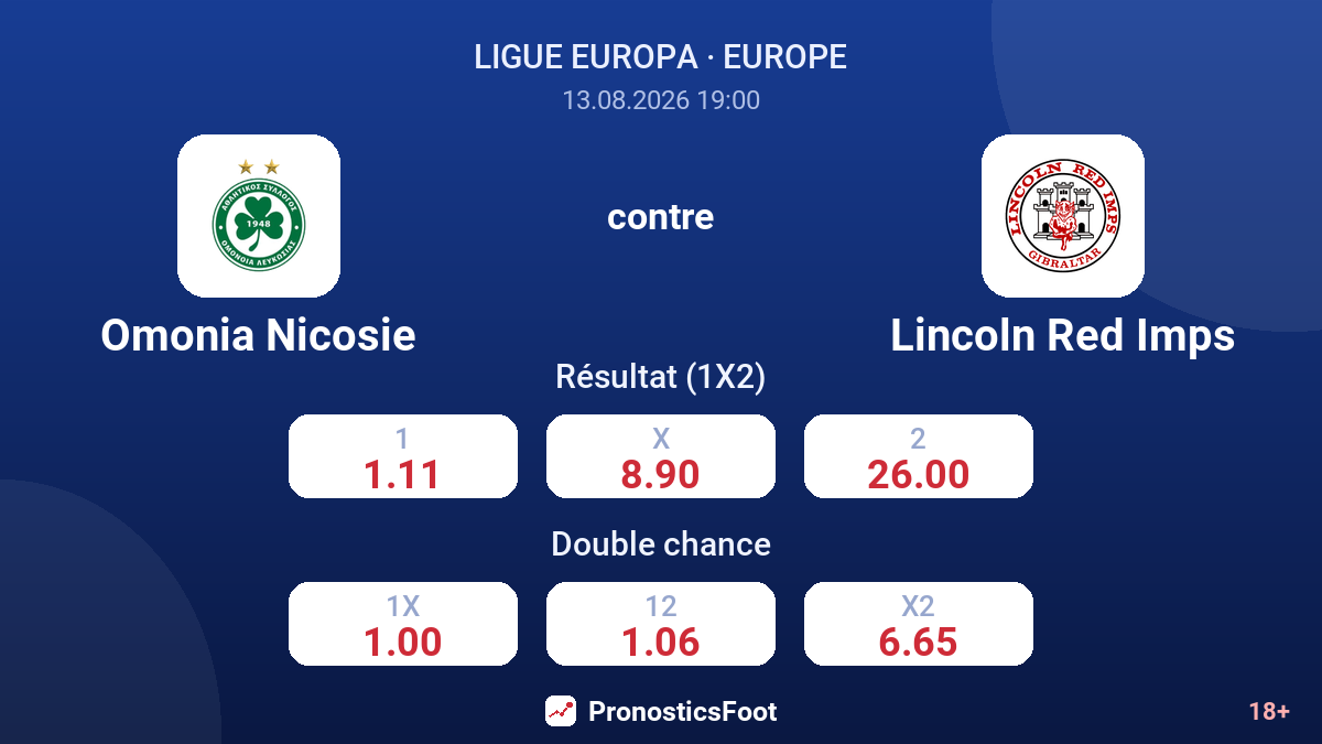 Omonia Nicosie - Lincoln Red Imps — cotes