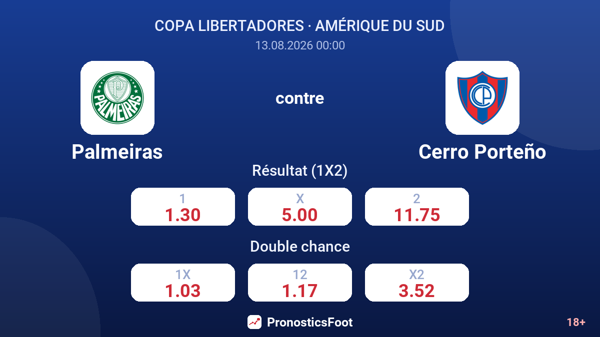 Palmeiras - Cerro Porteño — cotes