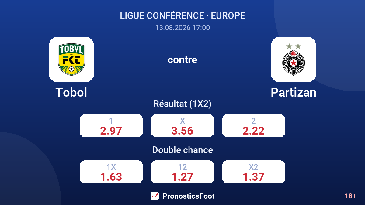 Tobol - Partizan — cotes
