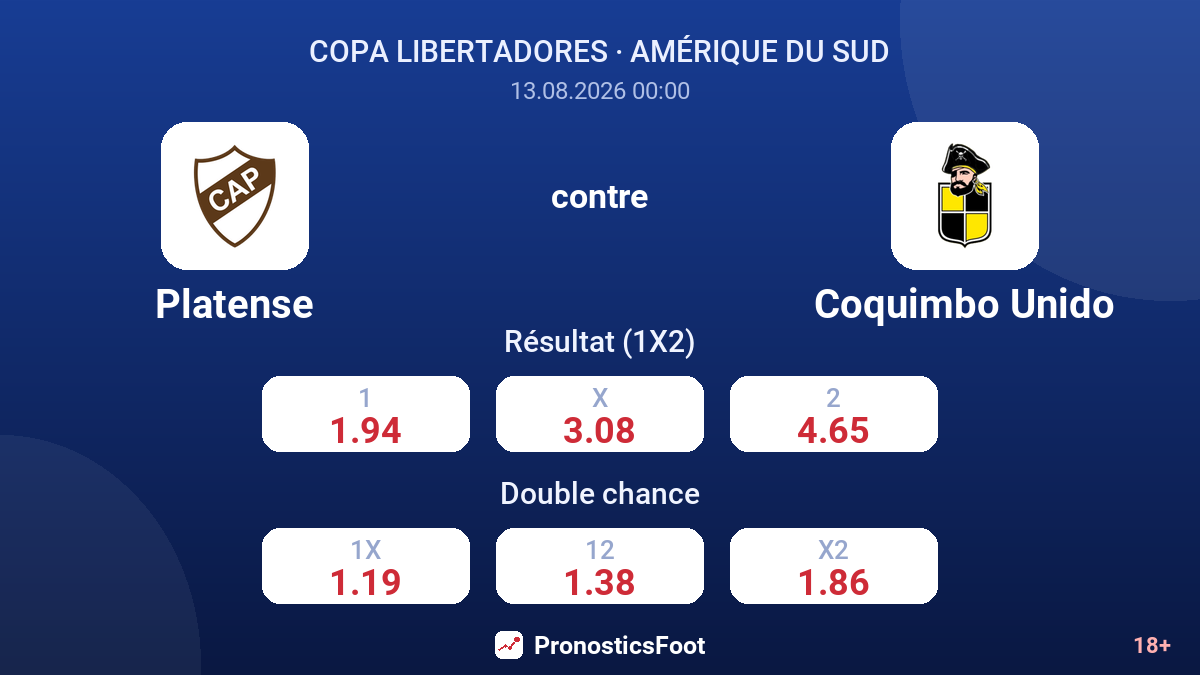Platense - Coquimbo Unido — cotes