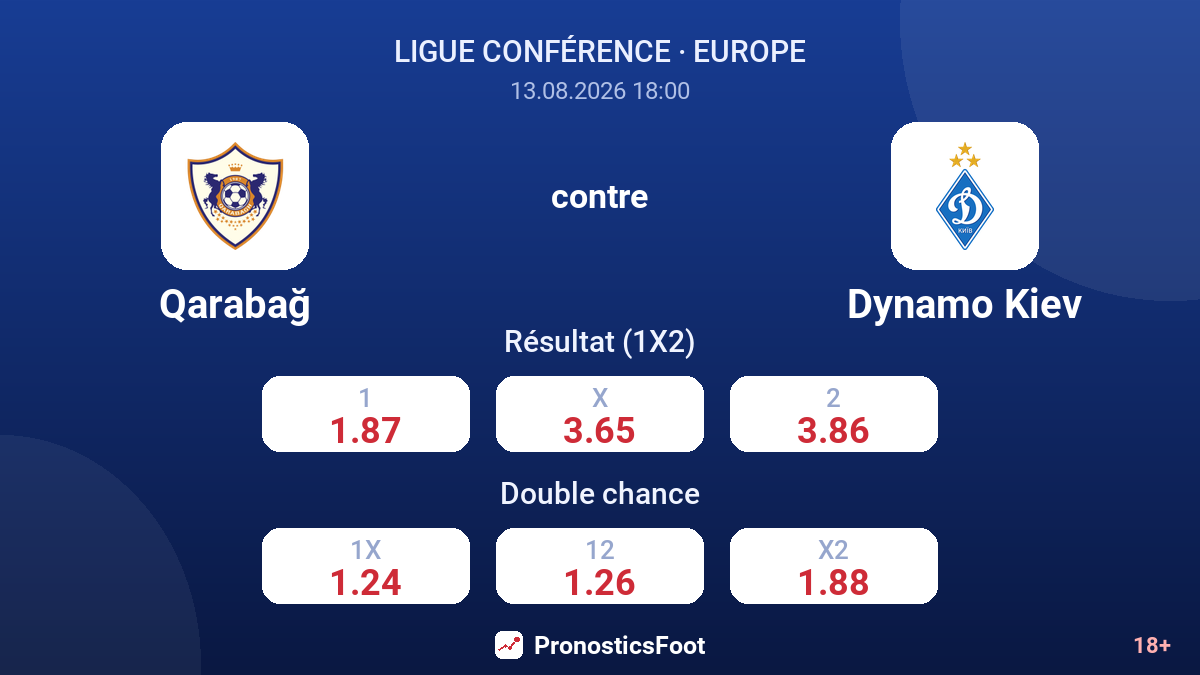 Qarabağ - Dynamo Kiev — cotes