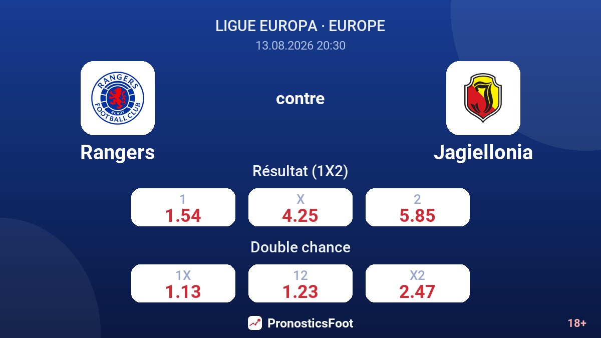 Rangers - Jagiellonia — cotes