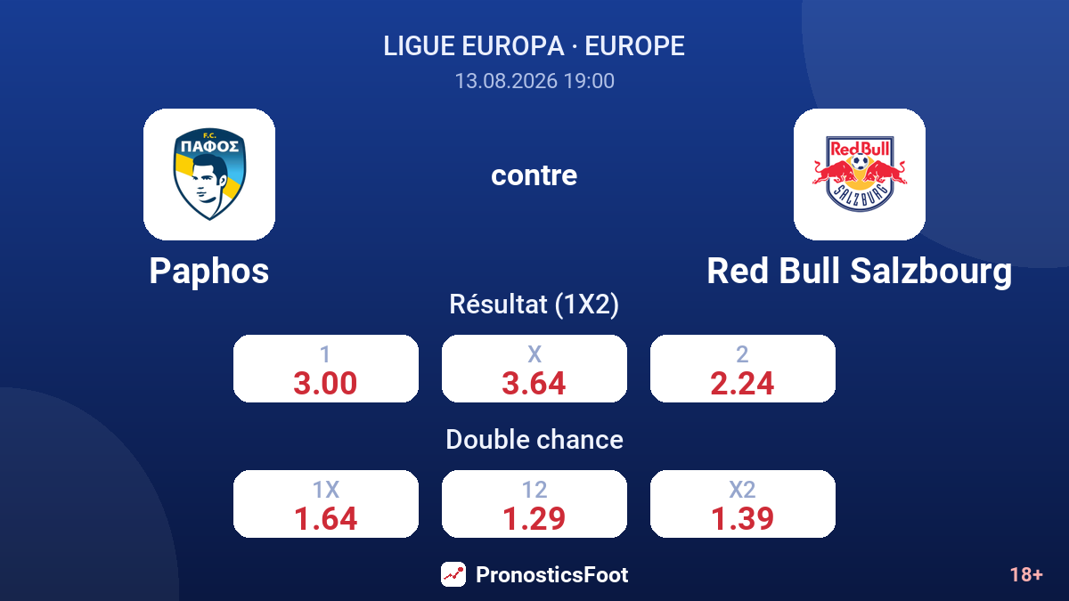 Paphos - Red Bull Salzbourg — cotes