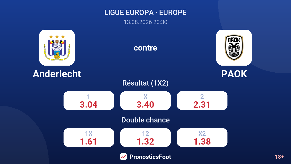 Anderlecht - PAOK — cotes