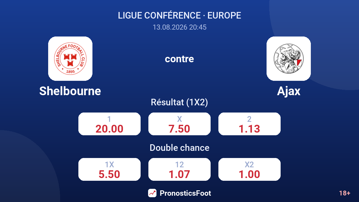 Shelbourne - Ajax — cotes