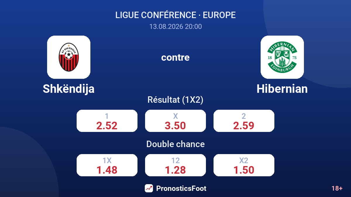 Shkëndija - Hibernian — cotes