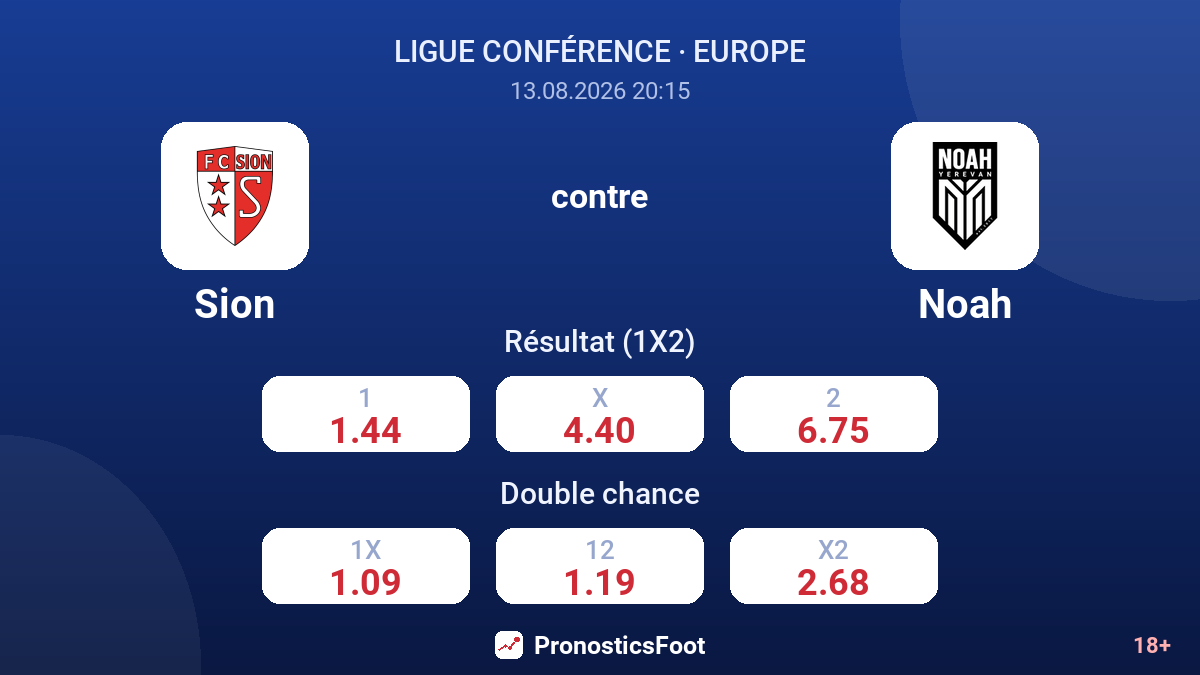 Sion - Noah — cotes