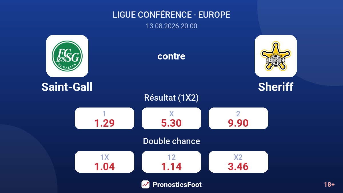 Saint-Gall - Sheriff — cotes