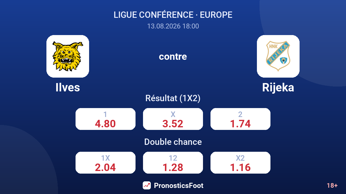 Ilves - Rijeka — cotes