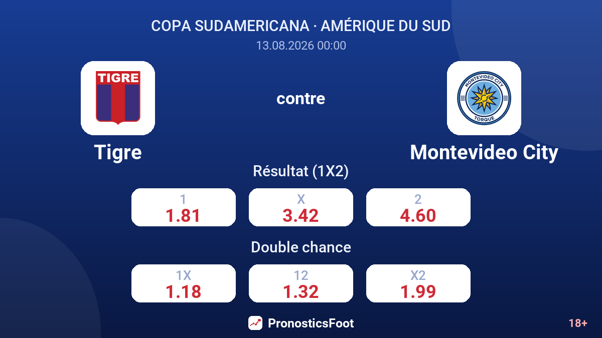 Tigre - Montevideo City — cotes