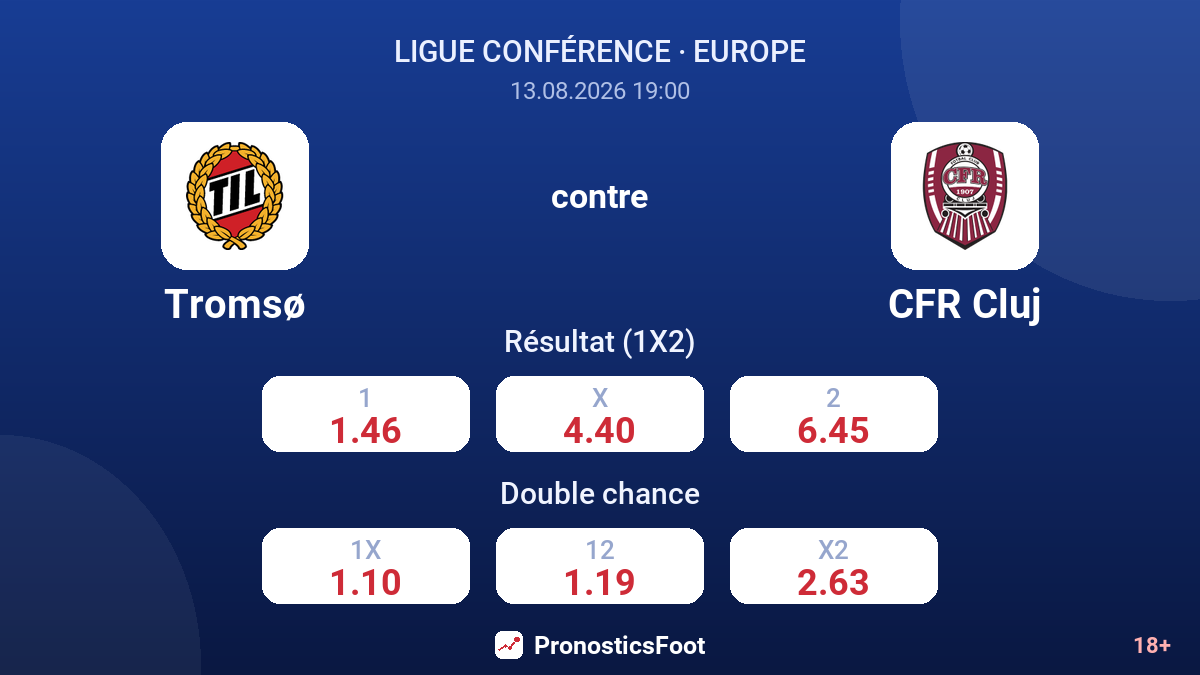 Tromsø - CFR Cluj — cotes