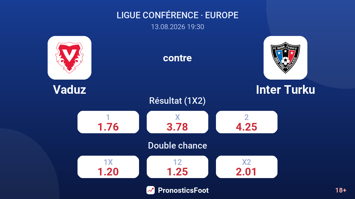 Vaduz - Inter Turku — cotes