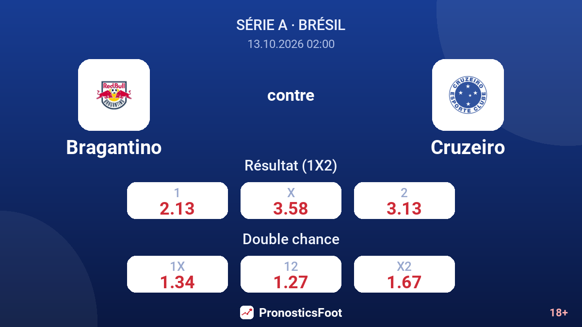 Bragantino - Cruzeiro — cotes