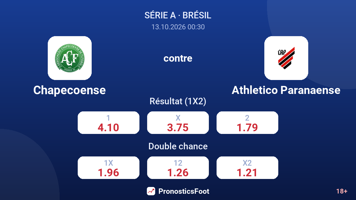 Chapecoense - Athletico Paranaense — cotes