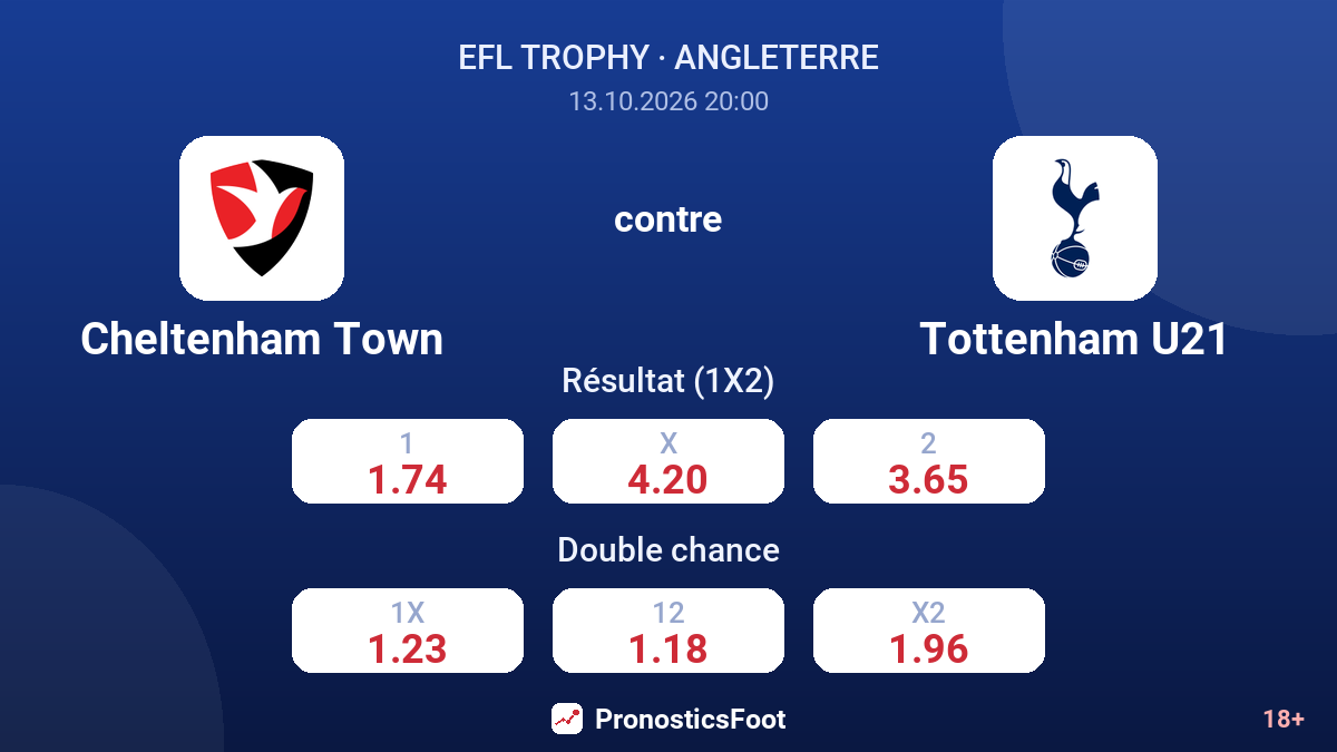Cheltenham Town - Tottenham U21 — cotes