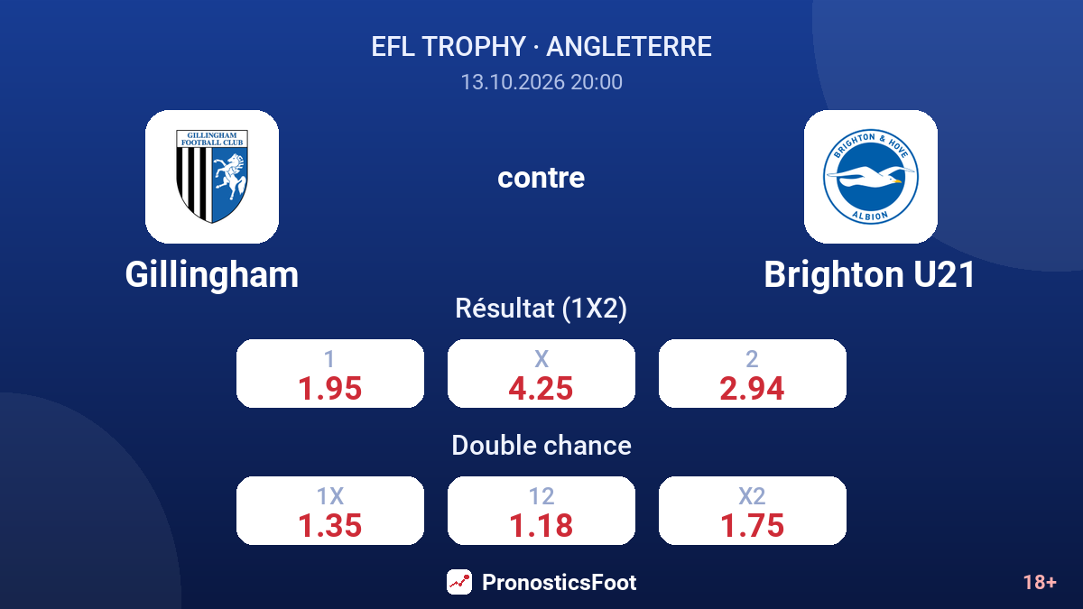 Gillingham - Brighton U21 — cotes