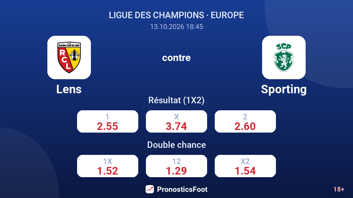 Lens - Sporting — cotes