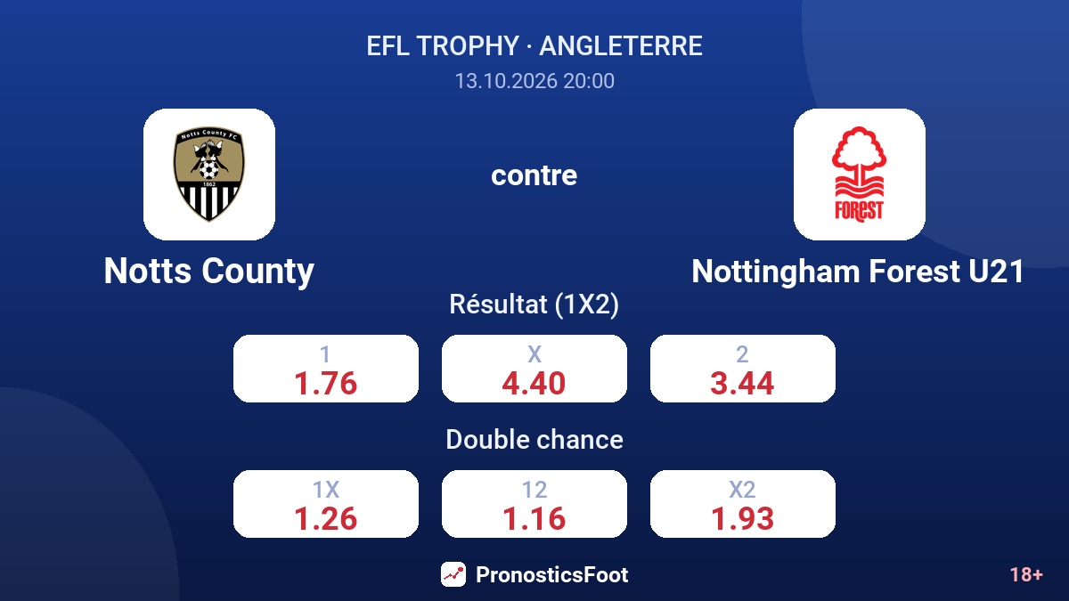 Notts County - Nottingham Forest U21 — cotes