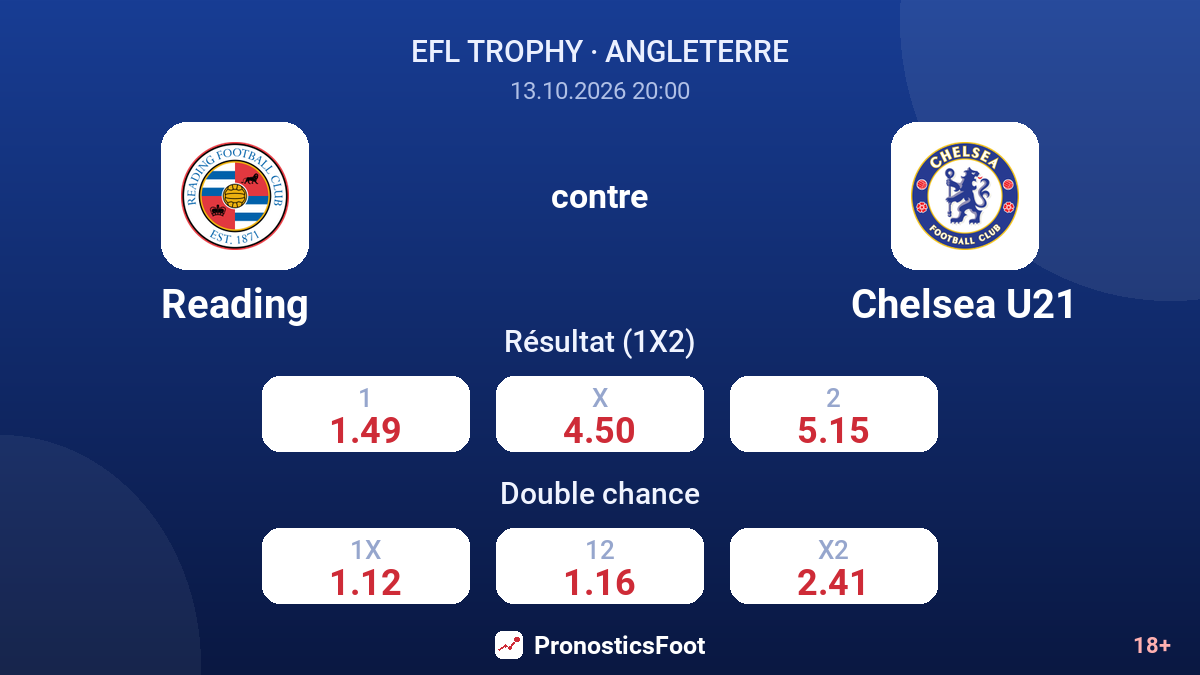 Reading - Chelsea U21 — cotes