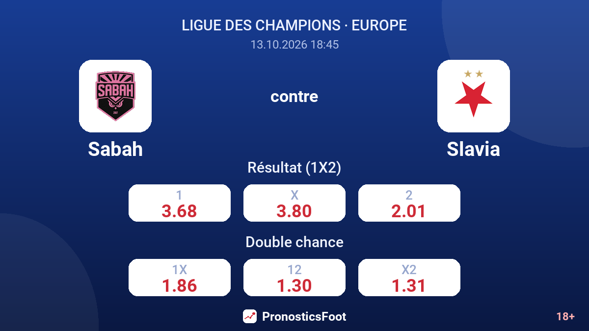 Sabah - Slavia — cotes