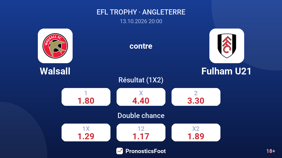 Walsall - Fulham U21 — cotes