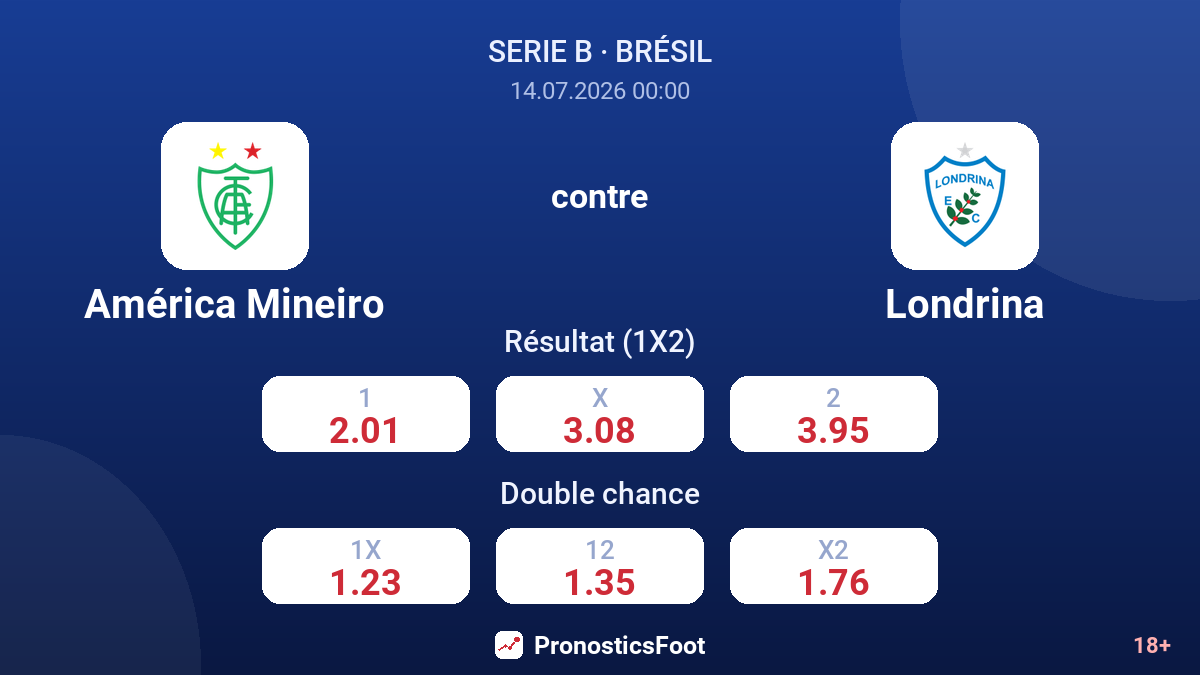 América Mineiro contre Londrina — cotes