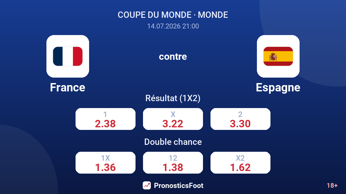 France contre Espagne — cotes