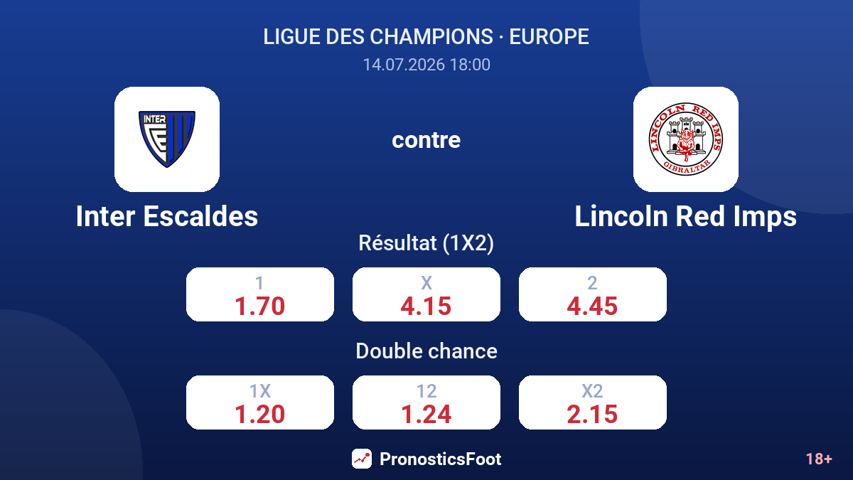 Inter Escaldes contre Lincoln Red Imps — cotes