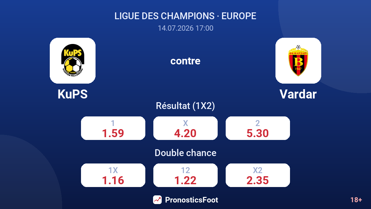 KuPS contre Vardar — cotes