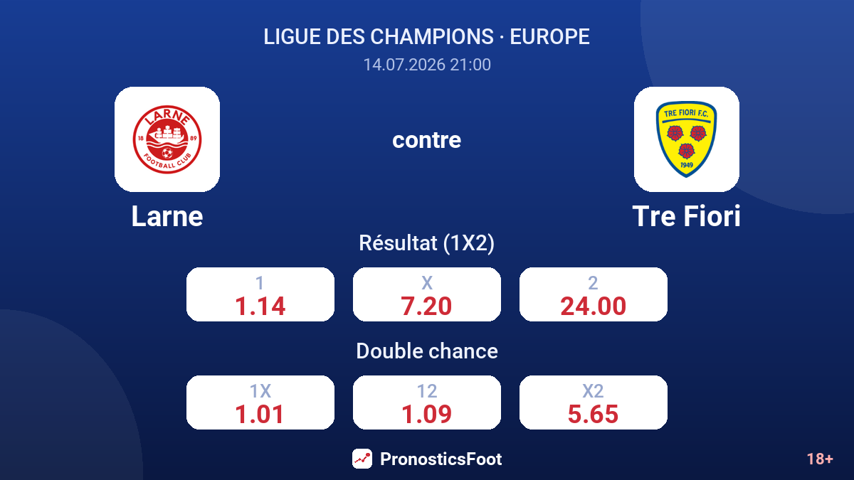 Larne contre Tre Fiori — cotes