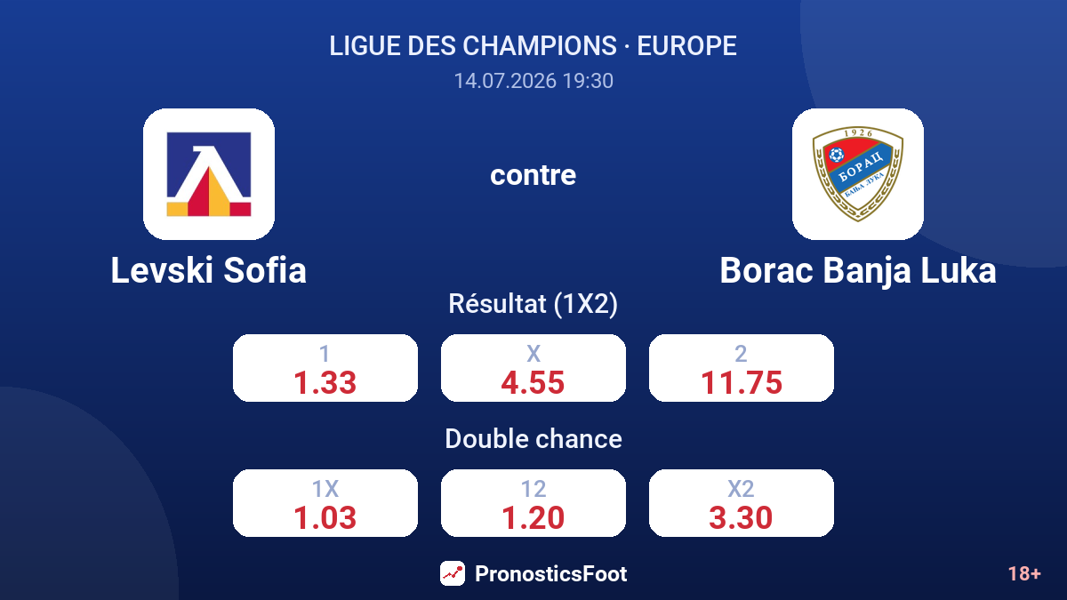 Levski Sofia contre Borac Banja Luka — cotes