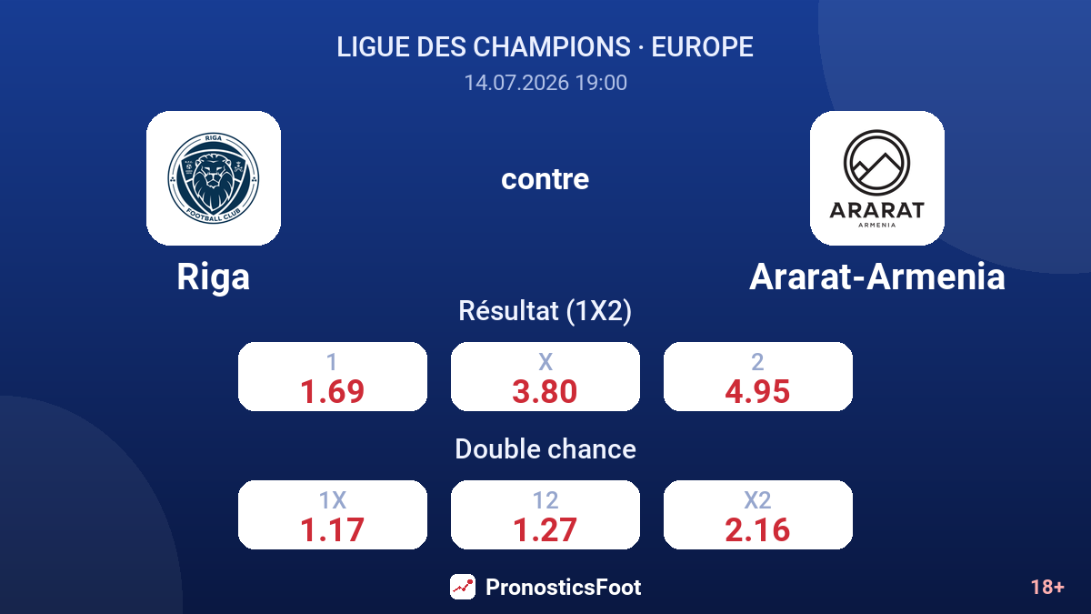 Riga contre Ararat-Armenia — cotes