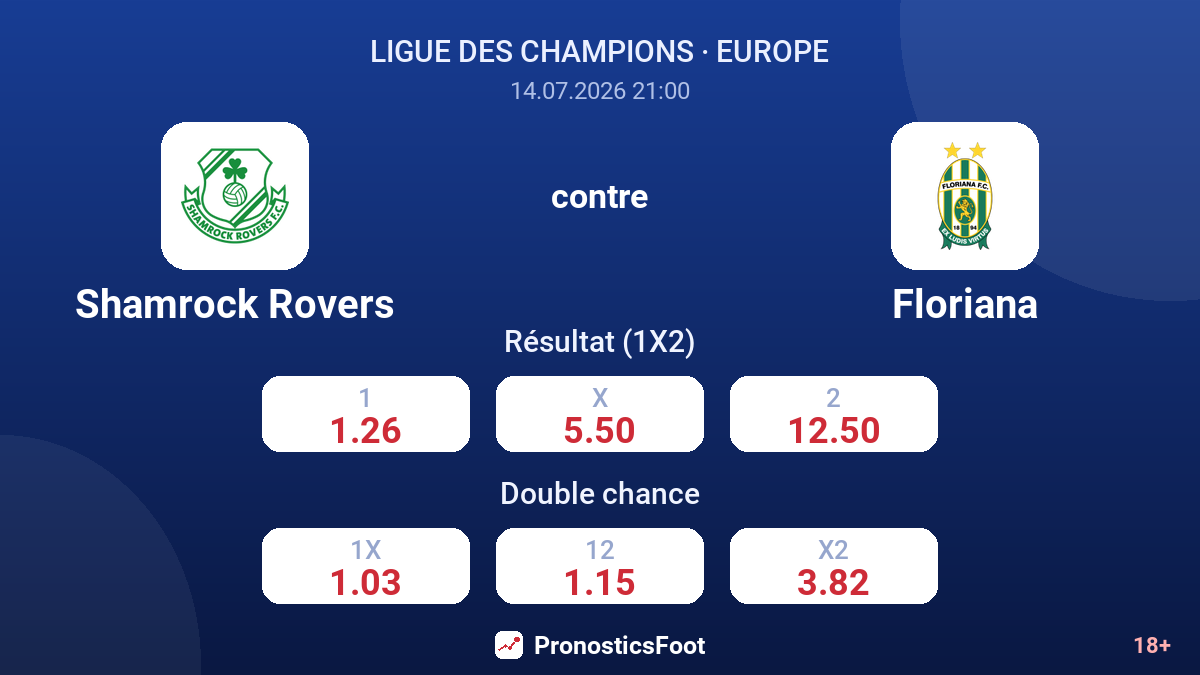 Shamrock Rovers contre Floriana — cotes