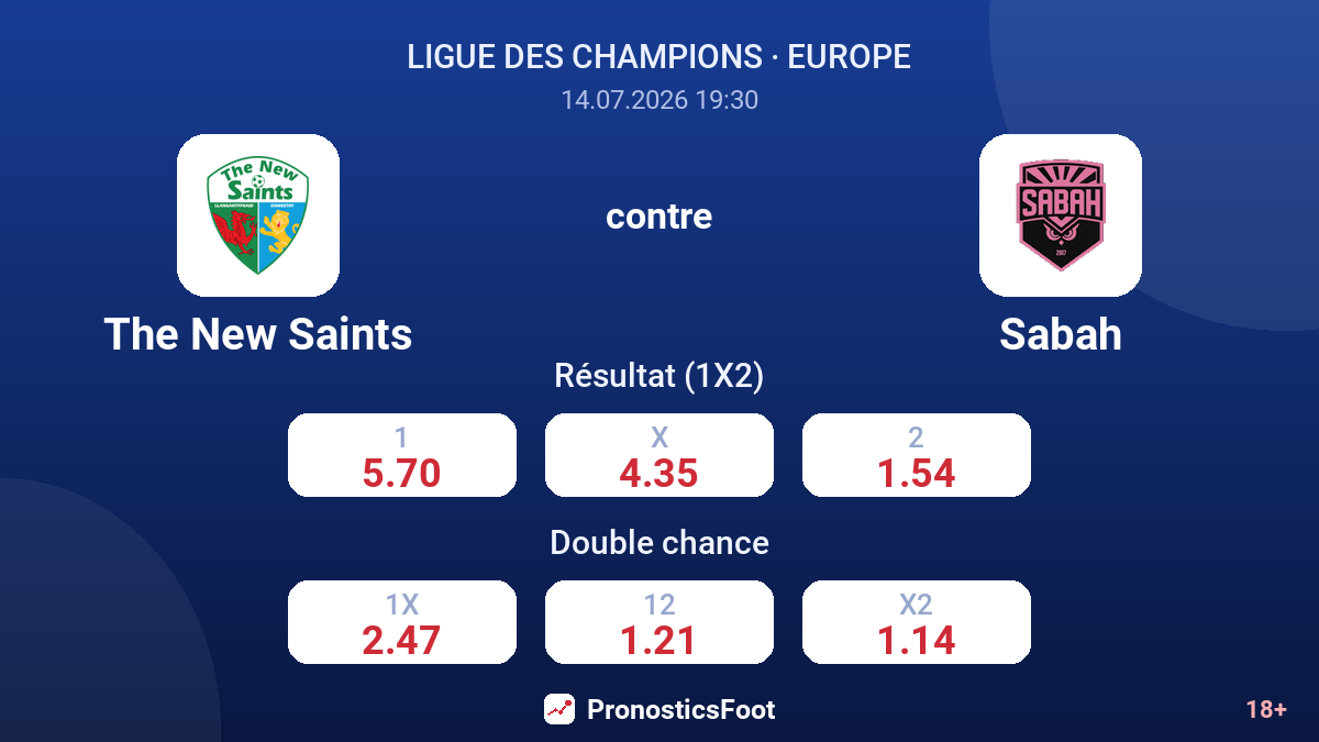 The New Saints contre Sabah — cotes