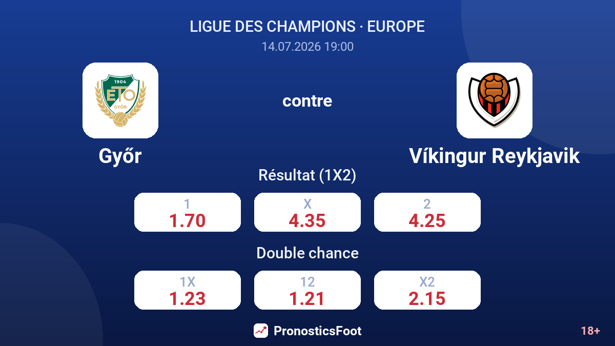 Győr contre Víkingur Reykjavik — cotes