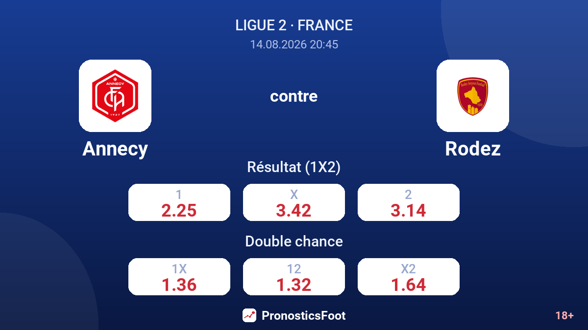 Annecy - Rodez — cotes