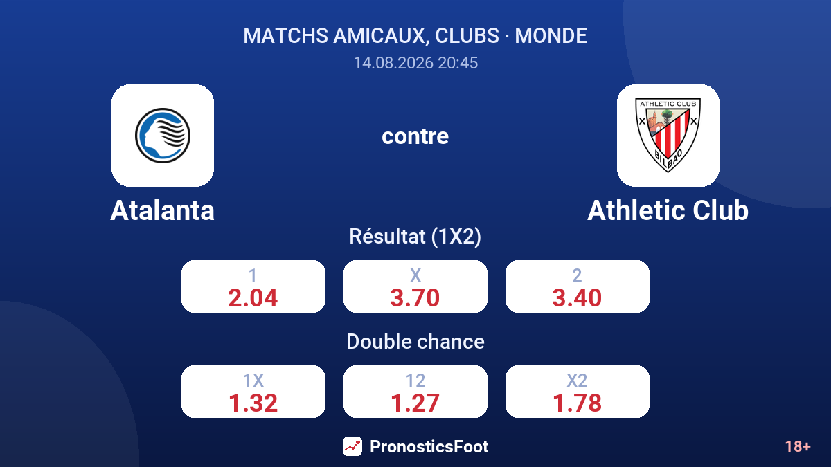 Atalanta - Athletic Club — cotes