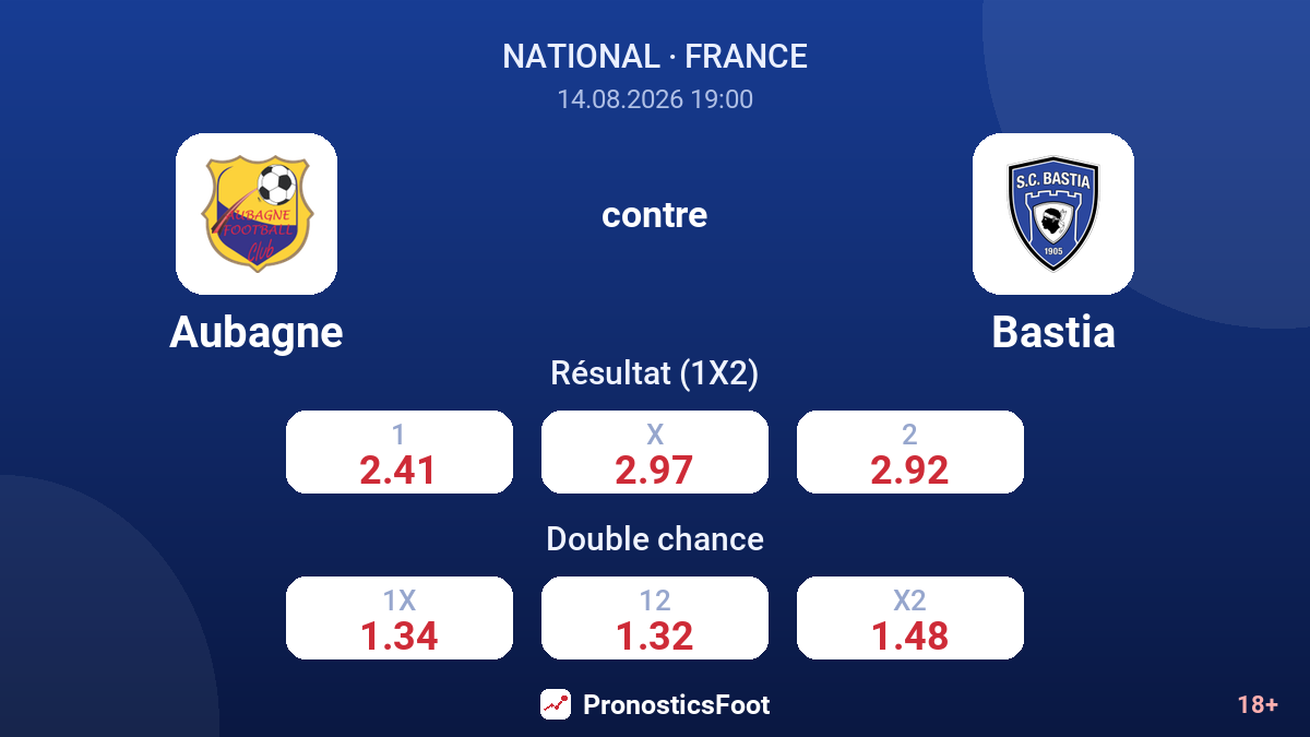 Aubagne - Bastia — cotes