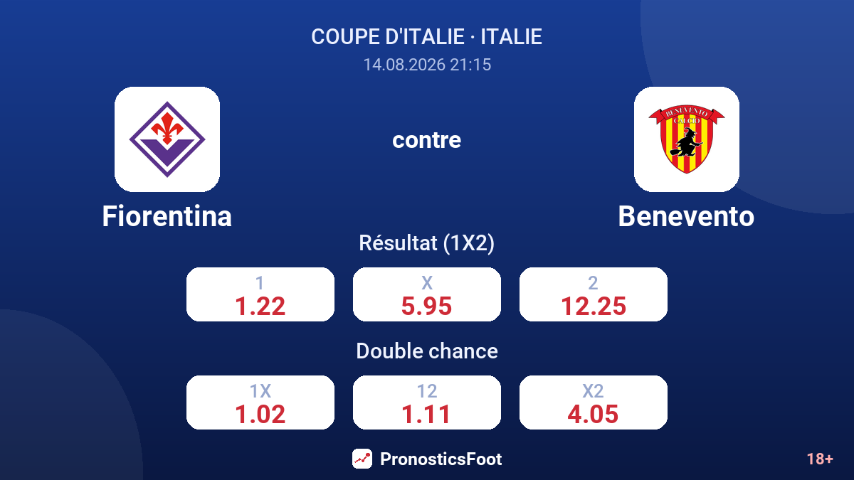 Fiorentina - Benevento — cotes