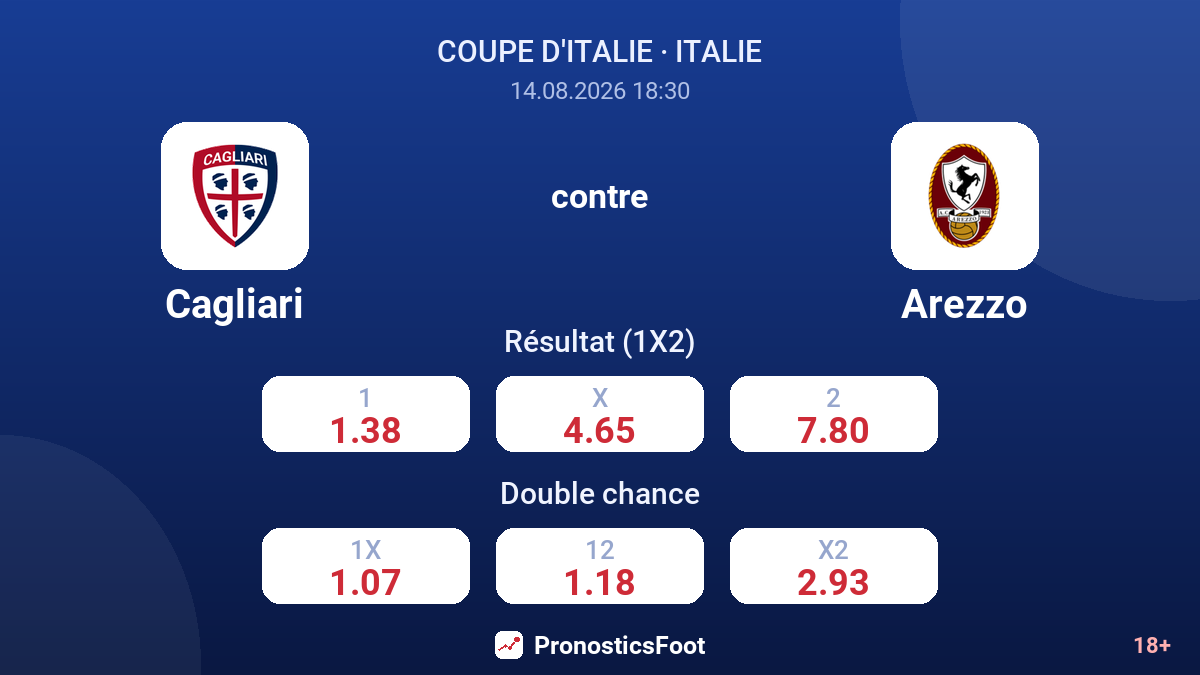Cagliari - Arezzo — cotes