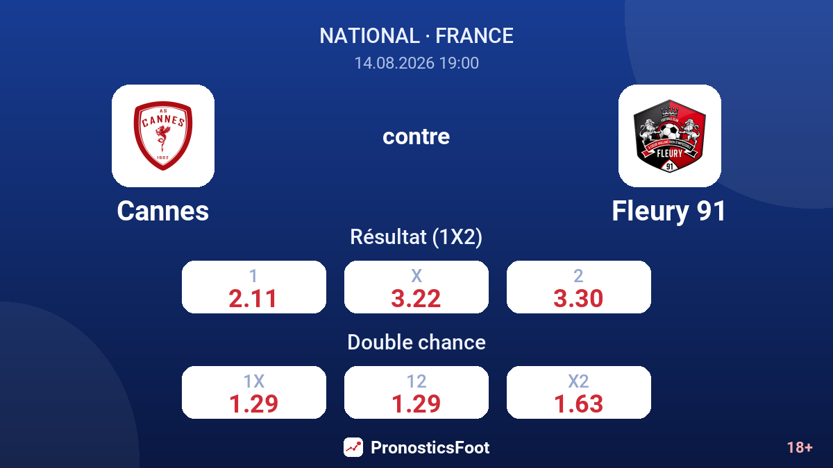 Cannes - Fleury 91 — cotes
