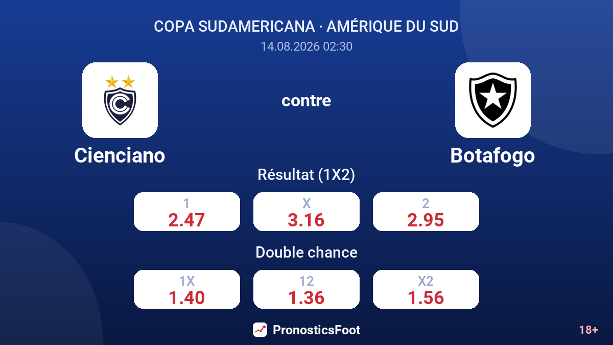 Cienciano - Botafogo — cotes